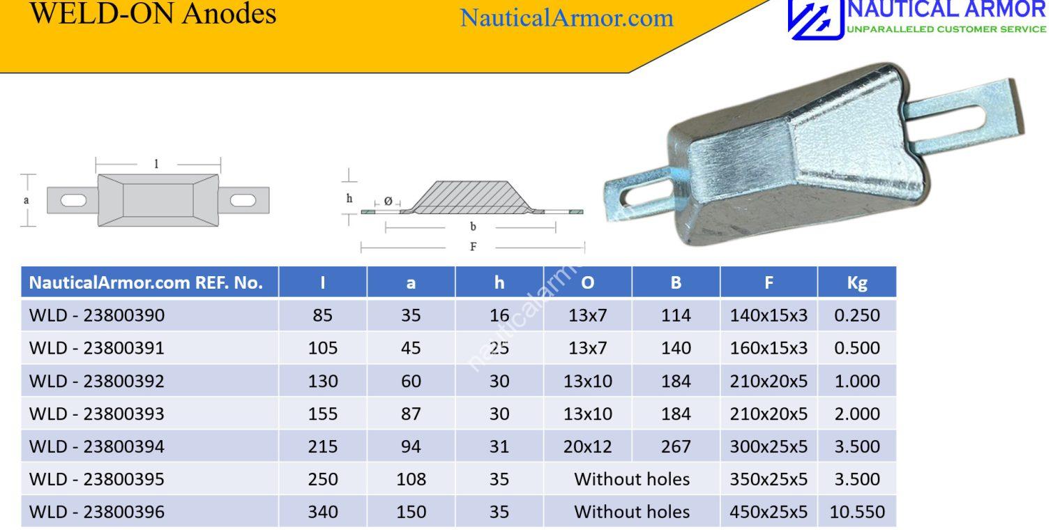 Top-Quality Zinc Anodes at Affordable Prices!